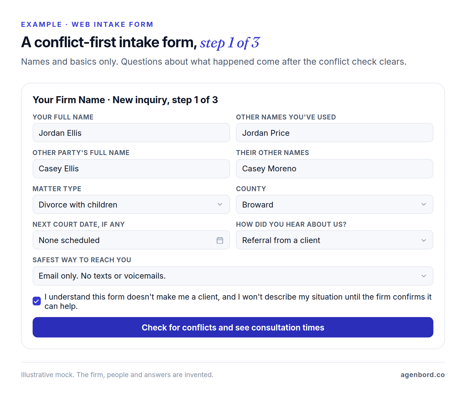 Mock web intake form for a family law inquiry, step 1 of 3: the prospect's name and former name, the other party's name and former name, matter type, county, court date, lead source, the safest way to make contact, and an acknowledgment that the form doesn't create a client relationship, with a button to run the conflict check before seeing consultation times.
